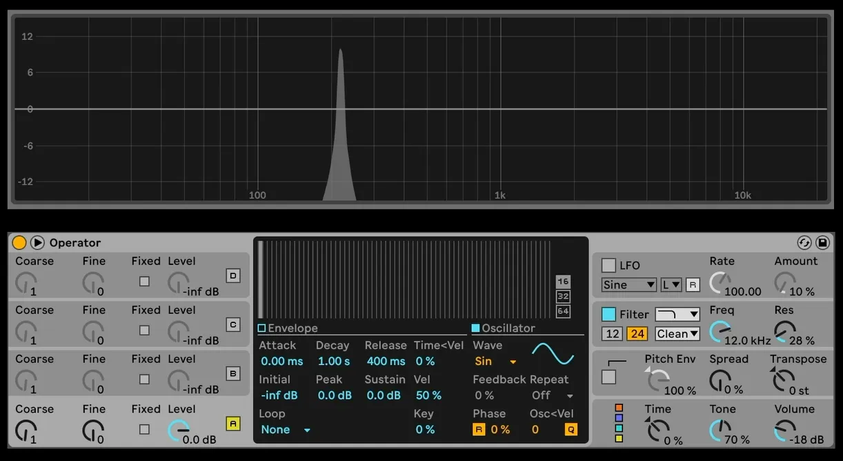 Sinewave
