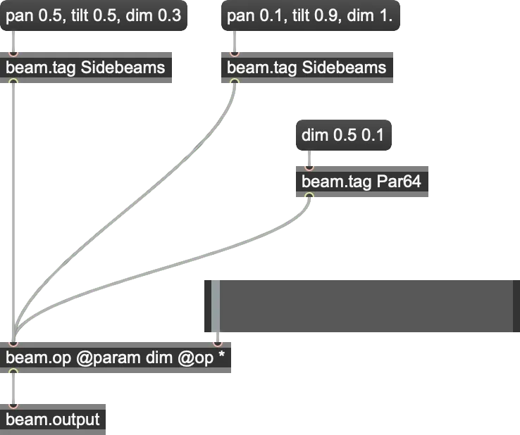 Beam for Max dedicated lighting signal network